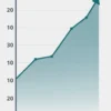 A stylized illustration depicting a graph showing a slowing down of interest rates. The graph should have a clear upward trend initially, then plateau and slightly decrease towards the end of the year. Include a subtle visual representation of the key rate reaching 13% by the end of the year. The overall color scheme should be professional and calming, using blues, greens, and grays.